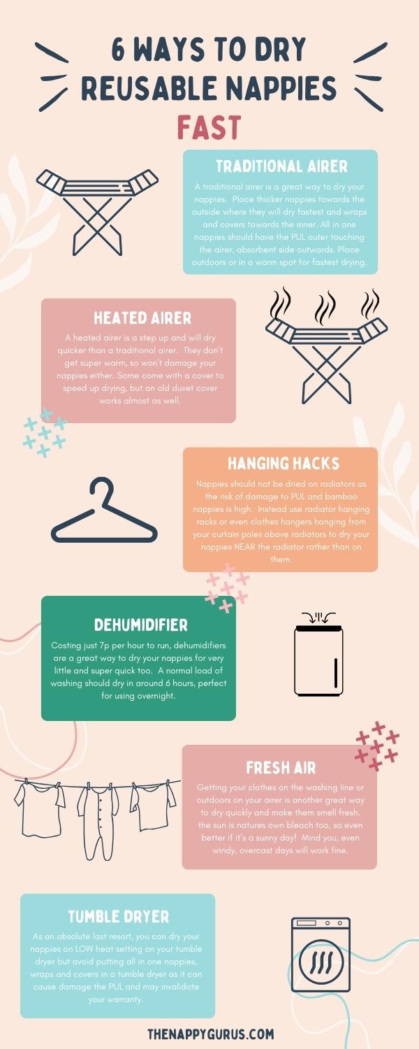 Infographic showing 6 ways to dry cloth nappies fast