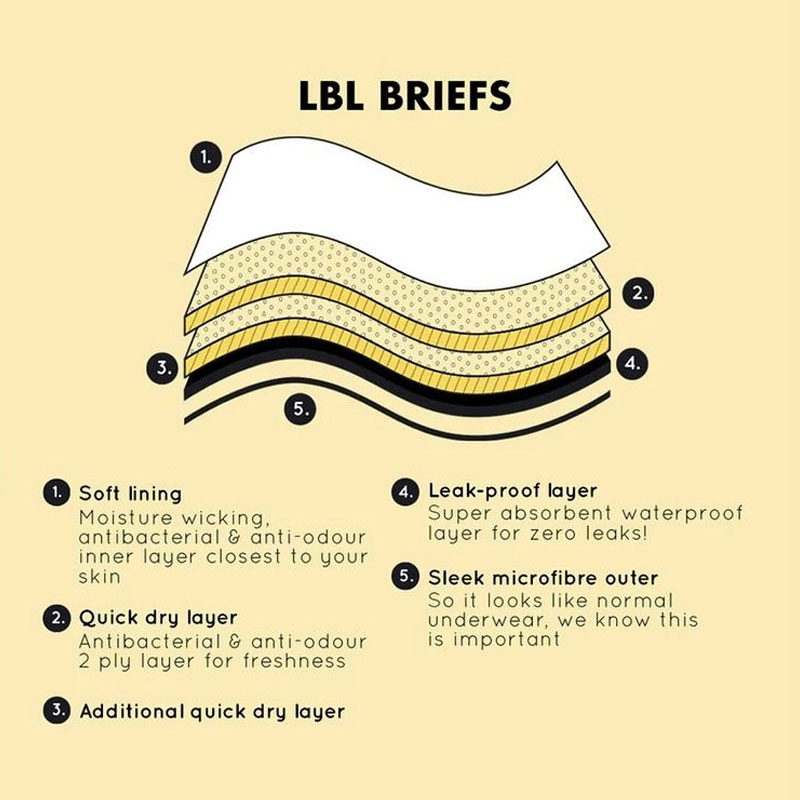 Light Bladder Leakage (LBL) Starter Guide