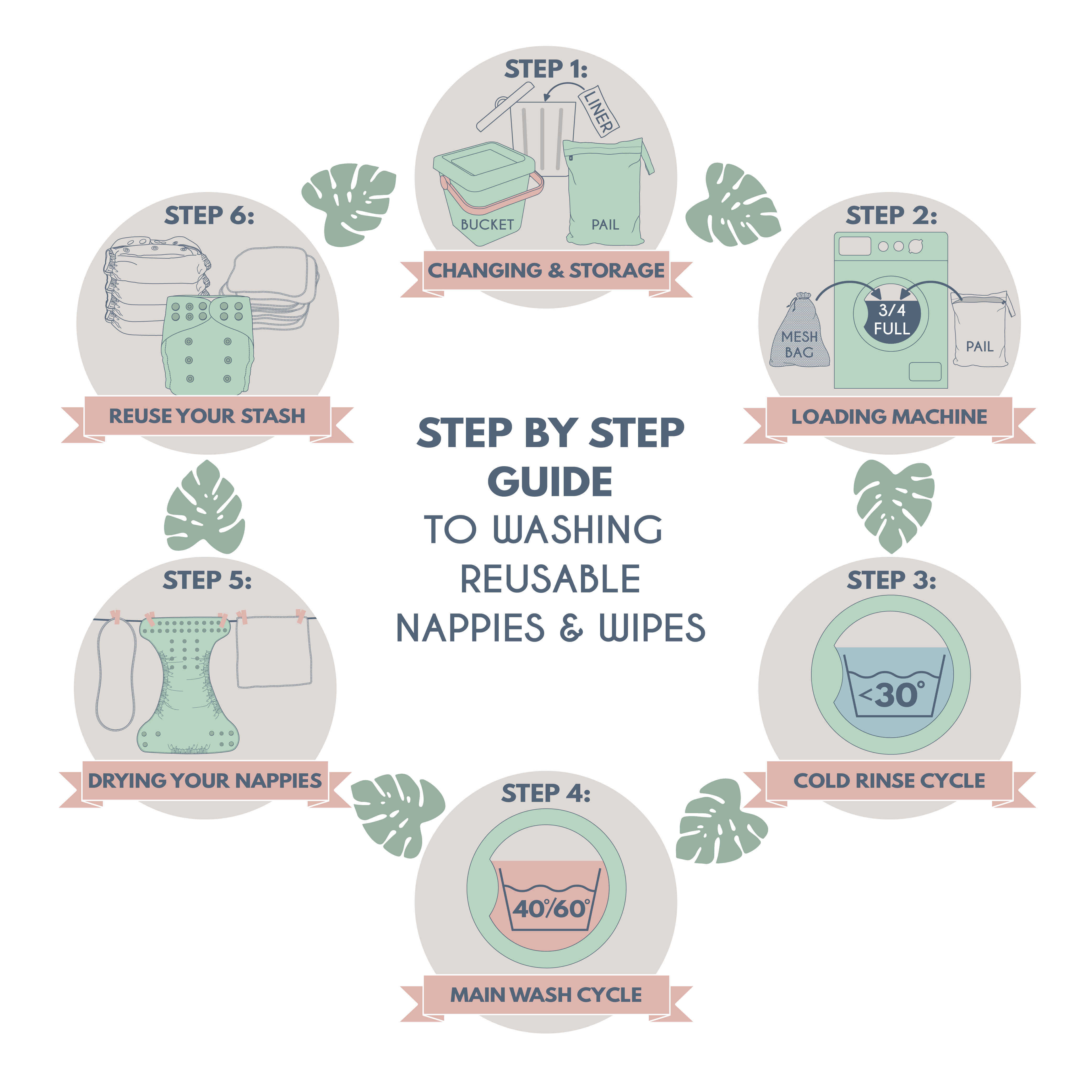 How to Wash Cloth Diapers in 5 Steps